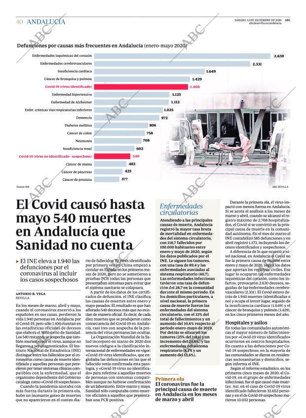 ABC CORDOBA 12-12-2020 página 40
