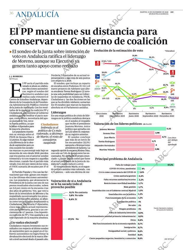 ABC CORDOBA 15-12-2020 página 36