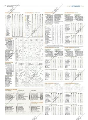 ABC CORDOBA 21-12-2020 página 63