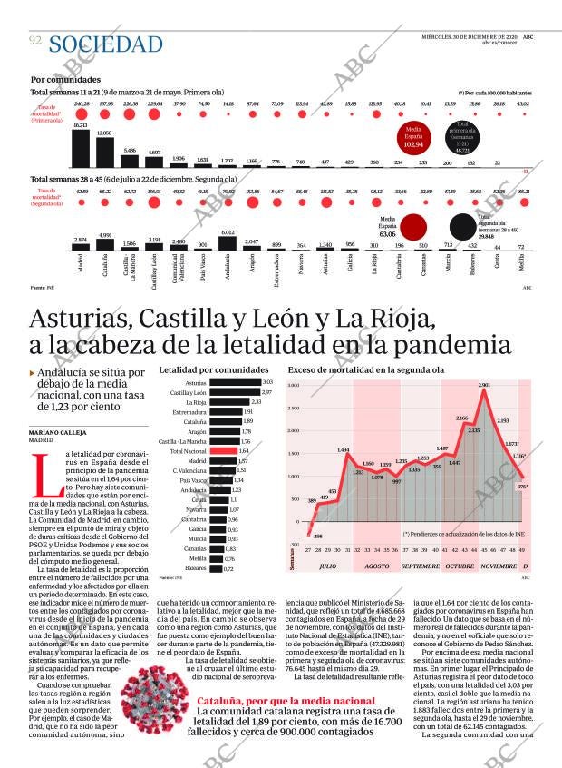 ABC CORDOBA 30-12-2020 página 92