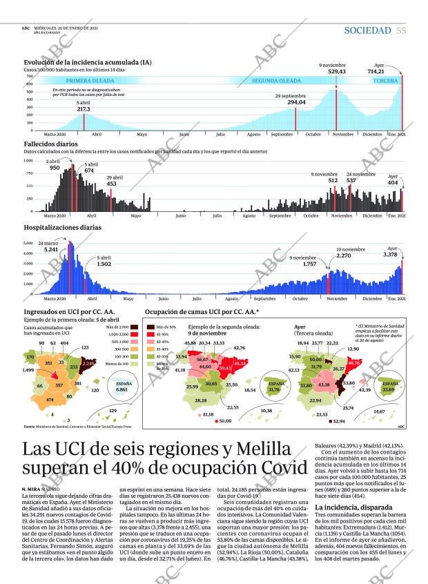 ABC CORDOBA 20-01-2021 página 55