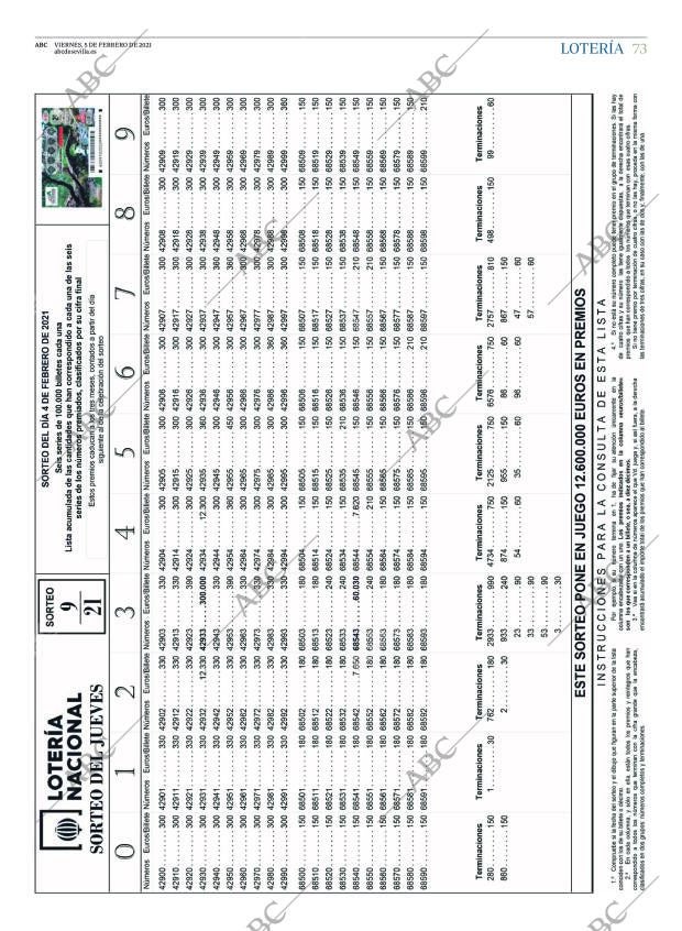 ABC SEVILLA 05-02-2021 página 73