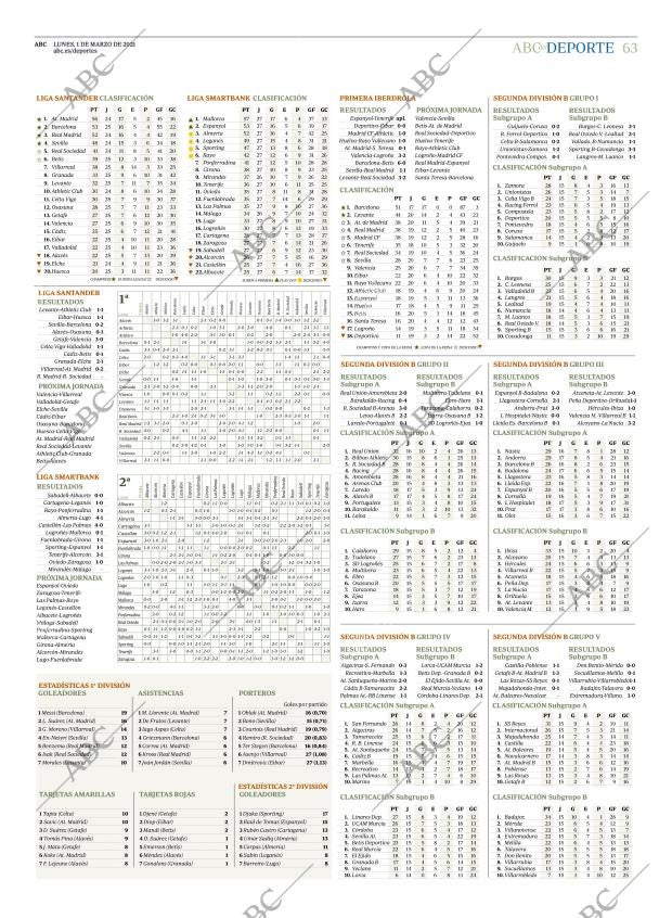 ABC CORDOBA 01-03-2021 página 63