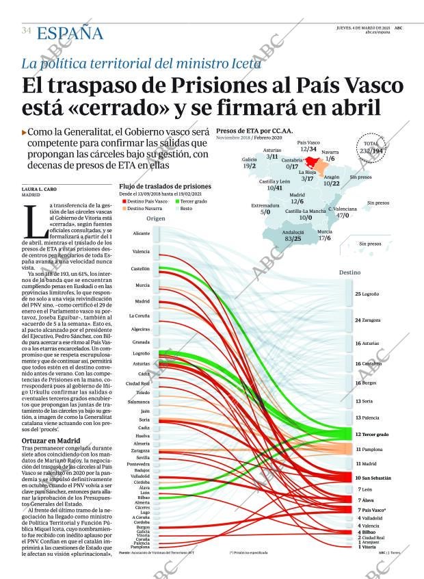 ABC CORDOBA 04-03-2021 página 34