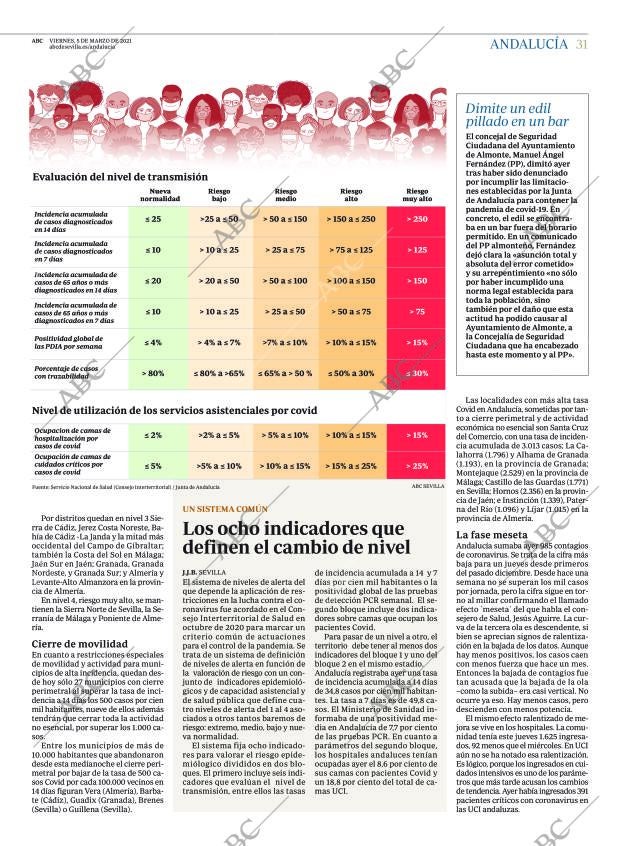 ABC CORDOBA 05-03-2021 página 31