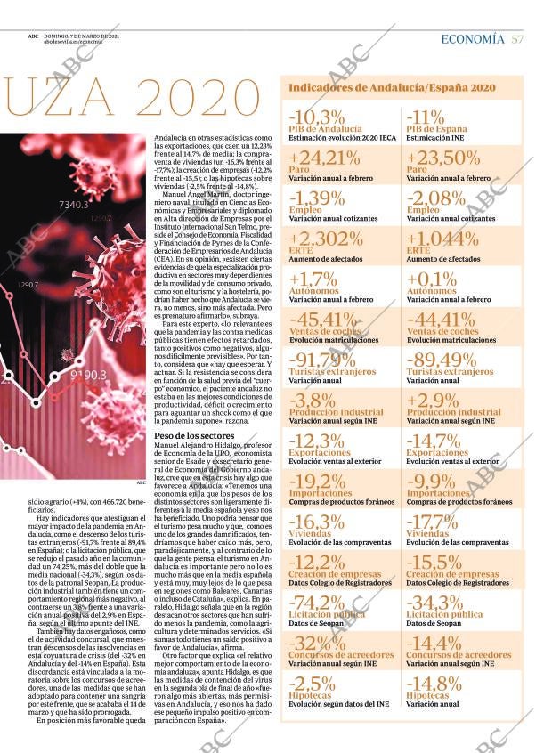 ABC SEVILLA 07-03-2021 página 57
