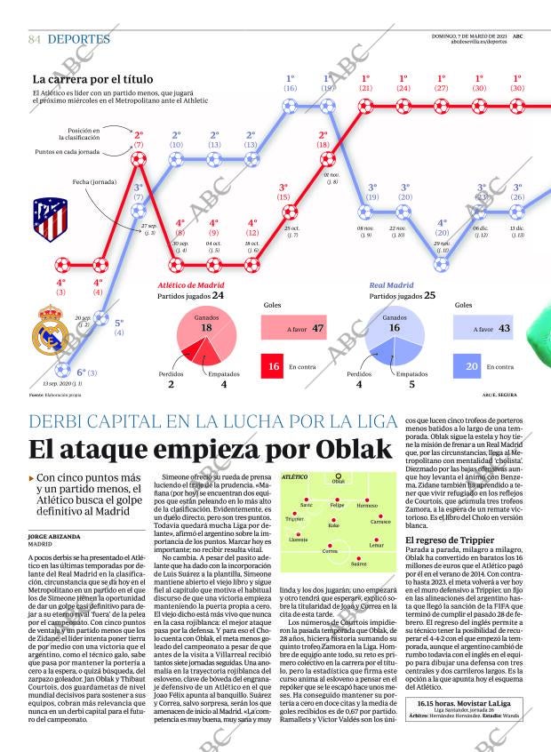 ABC SEVILLA 07-03-2021 página 84