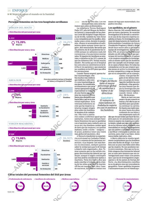 ABC SEVILLA 08-03-2021 página 14