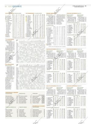 ABC SEVILLA 08-03-2021 página 46