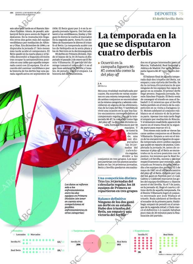 ABC SEVILLA 11-03-2021 página 75