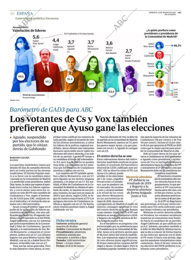 ABC CORDOBA 14-03-2021 página 40