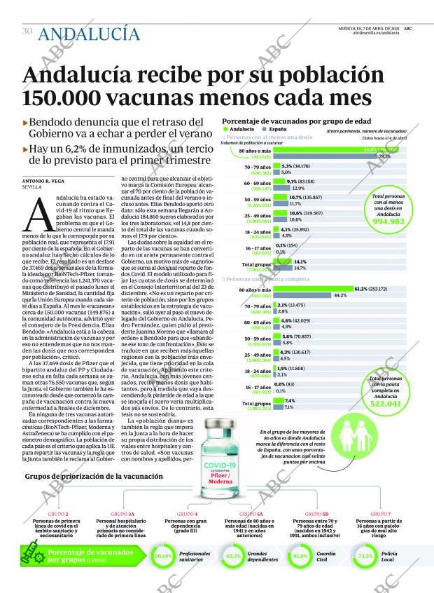 ABC SEVILLA 07-04-2021 página 30