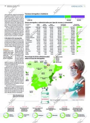 ABC SEVILLA 07-04-2021 página 31