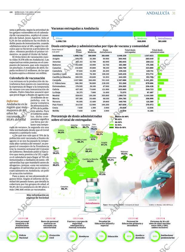 ABC SEVILLA 07-04-2021 página 31