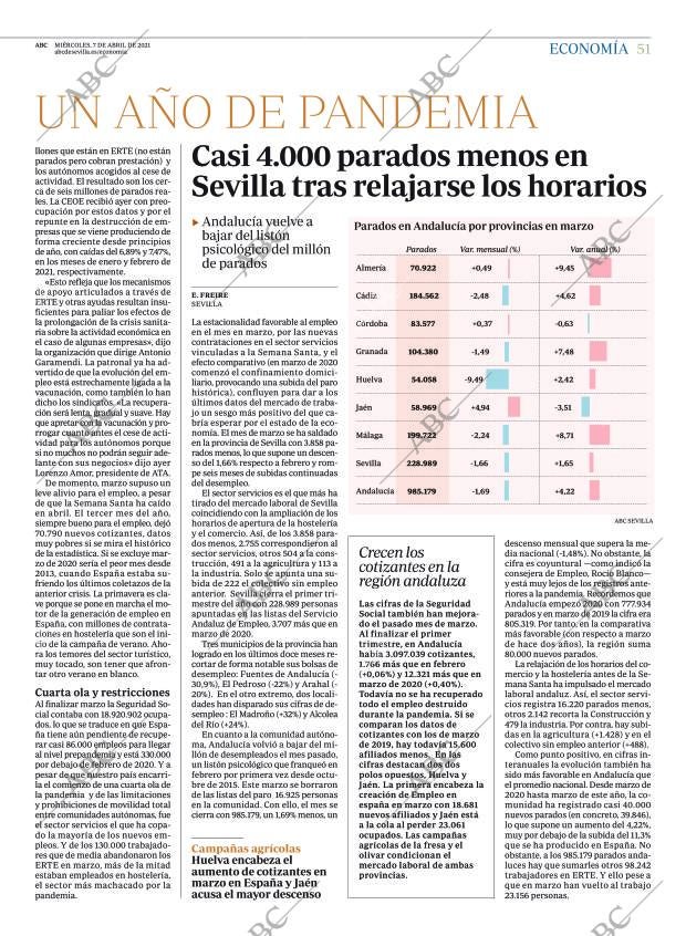ABC SEVILLA 07-04-2021 página 51
