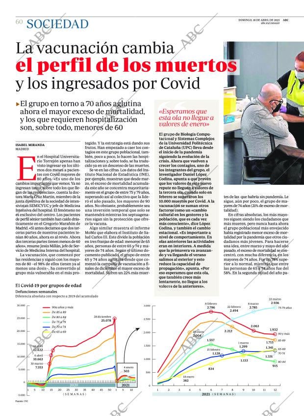 ABC CORDOBA 18-04-2021 página 60
