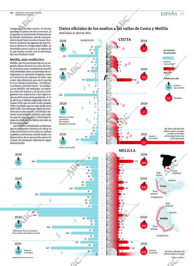 ABC SEVILLA 30-05-2021 página 45