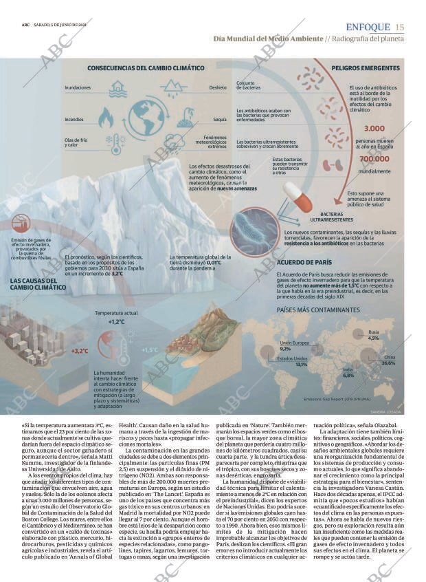 ABC MADRID 05-06-2021 página 15