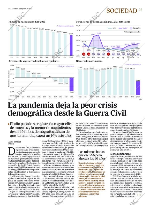 ABC MADRID 18-06-2021 página 35
