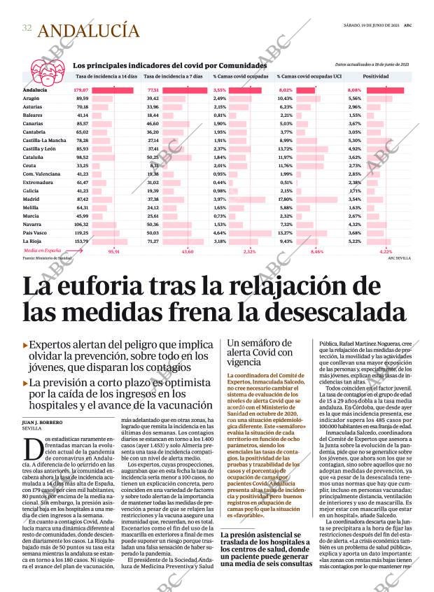 ABC SEVILLA 19-06-2021 página 32