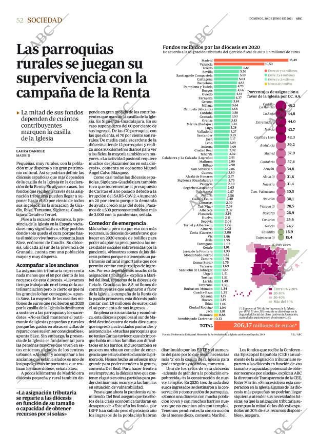 ABC MADRID 20-06-2021 página 52