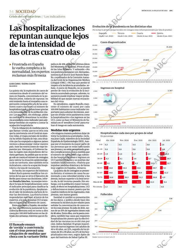 ABC CORDOBA 14-07-2021 página 54