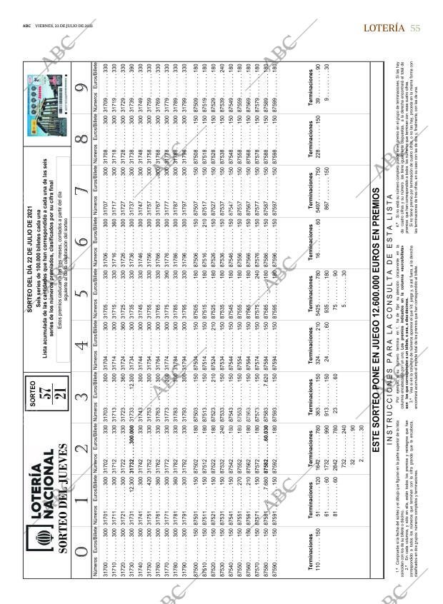 ABC SEVILLA 23-07-2021 página 55