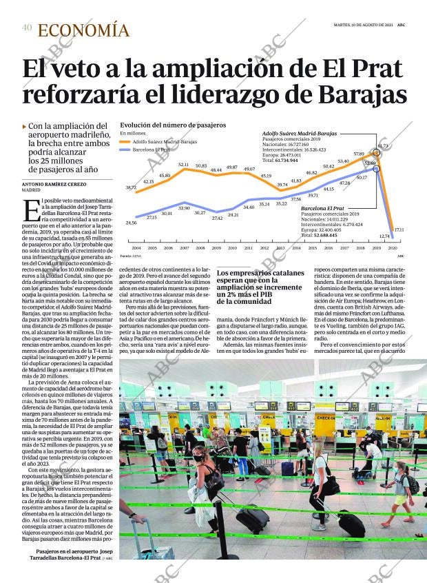 ABC CORDOBA 10-08-2021 página 40