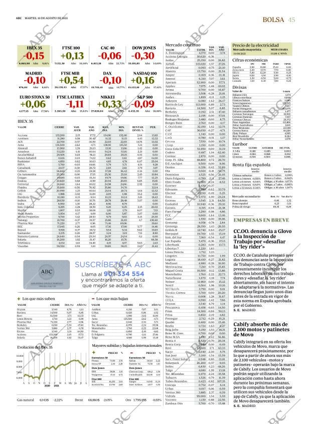 ABC CORDOBA 10-08-2021 página 45