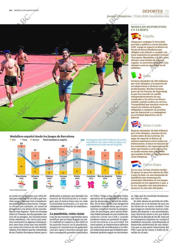 ABC CORDOBA 10-08-2021 página 55
