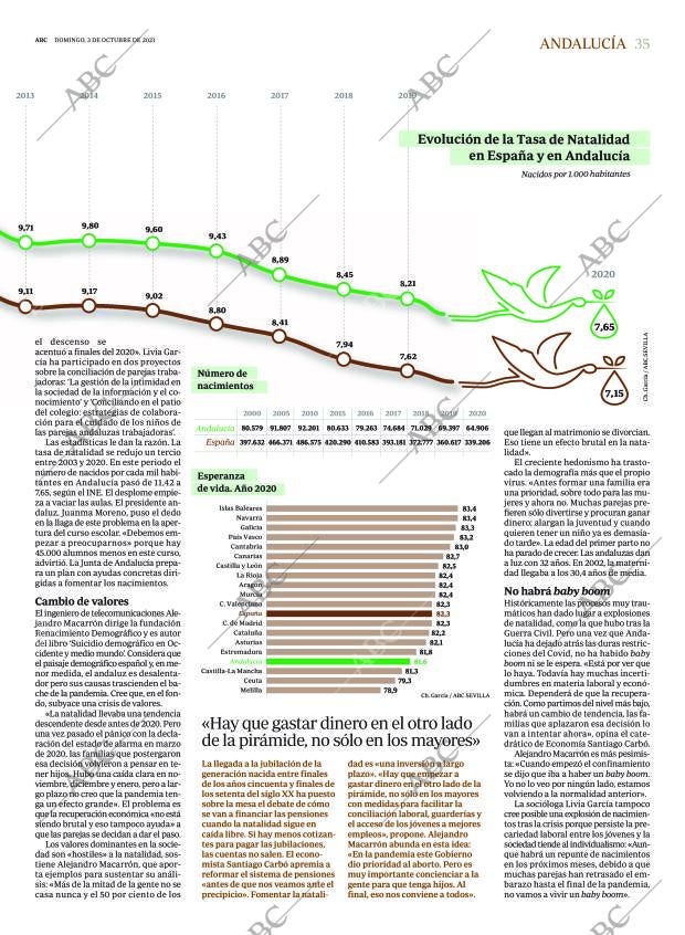 ABC CORDOBA 03-10-2021 página 35