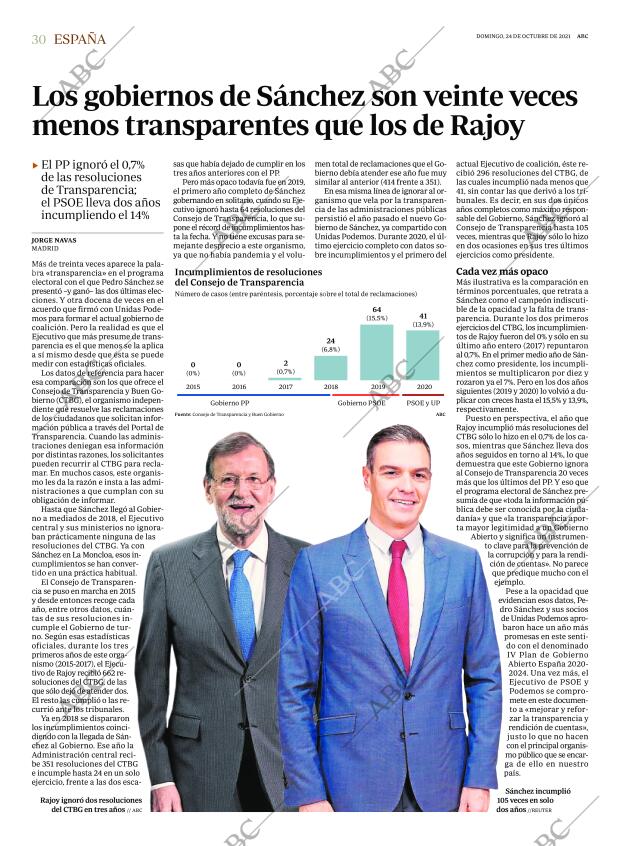 ABC MADRID 24-10-2021 página 30