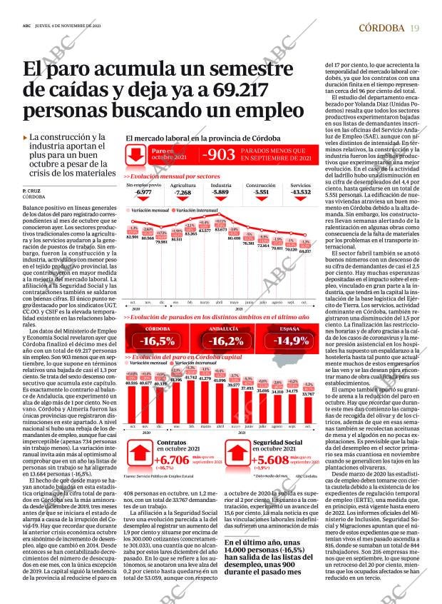 ABC CORDOBA 04-11-2021 página 19