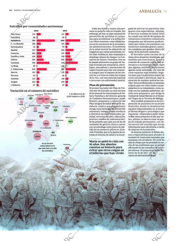 ABC SEVILLA 07-12-2021 página 31