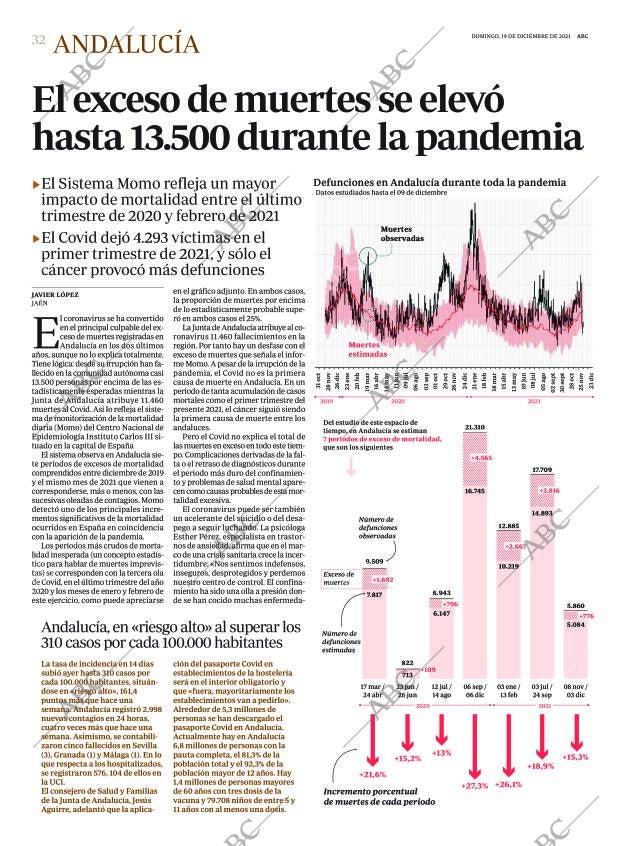 ABC CORDOBA 19-12-2021 página 32