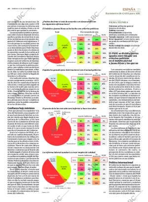 ABC MADRID 19-12-2021 página 23