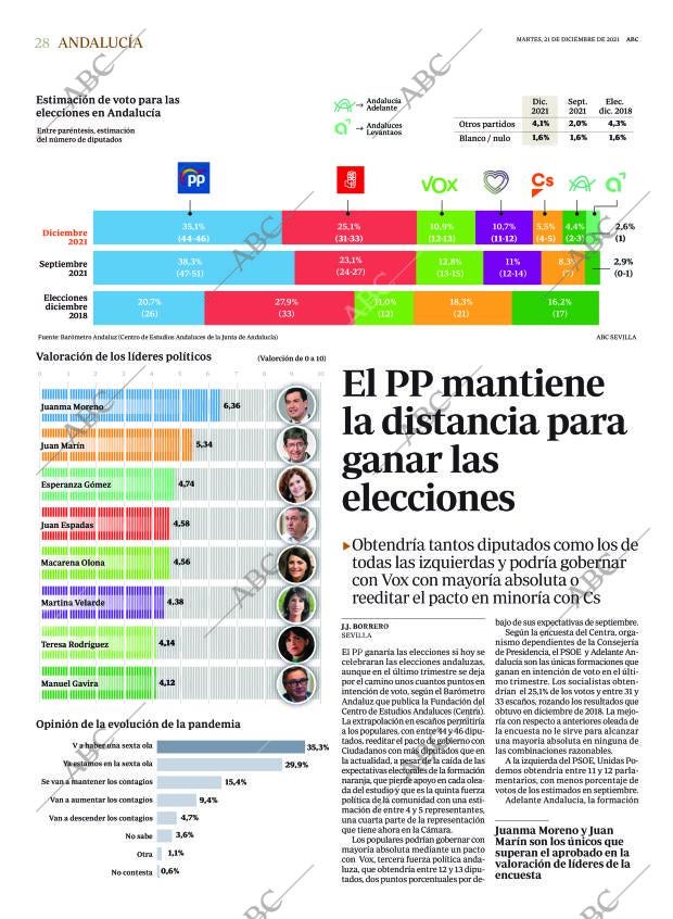 ABC SEVILLA 21-12-2021 página 28