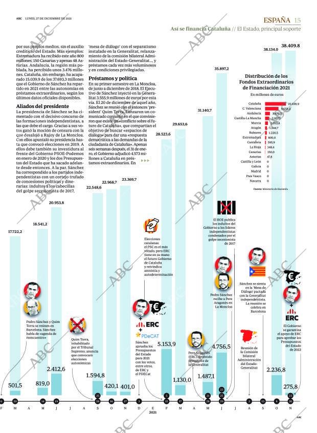 ABC MADRID 27-12-2021 página 15