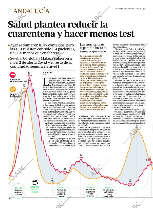 ABC SEVILLA 29-12-2021 página 28