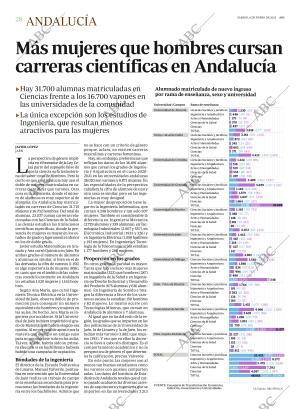 ABC CORDOBA 08-01-2022 página 28