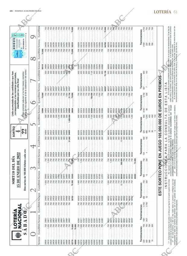 ABC SEVILLA 16-01-2022 página 61