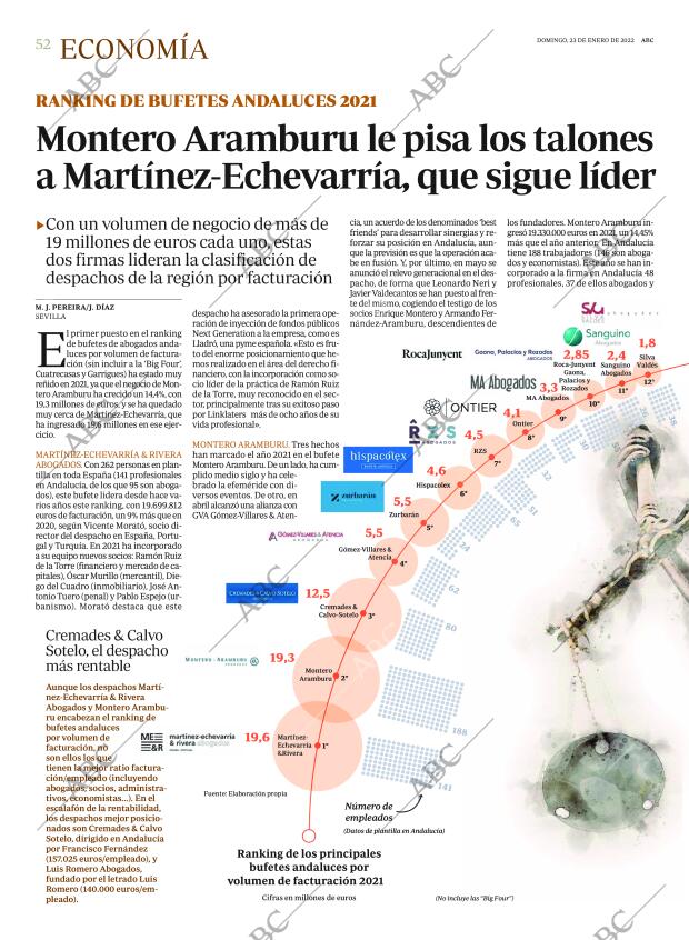 ABC SEVILLA 23-01-2022 página 52