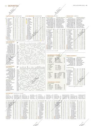 ABC SEVILLA 24-01-2022 página 42