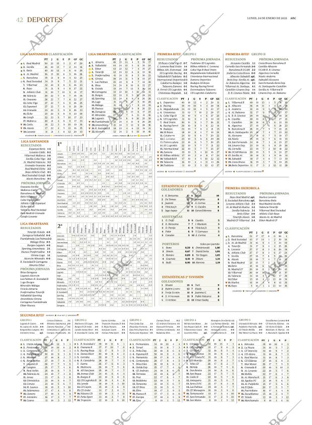 ABC SEVILLA 24-01-2022 página 42