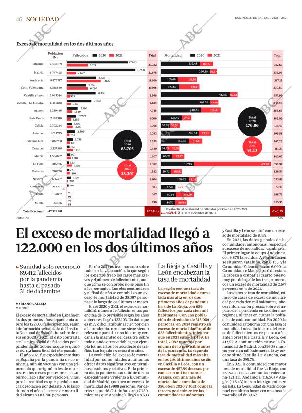 ABC MADRID 30-01-2022 página 46