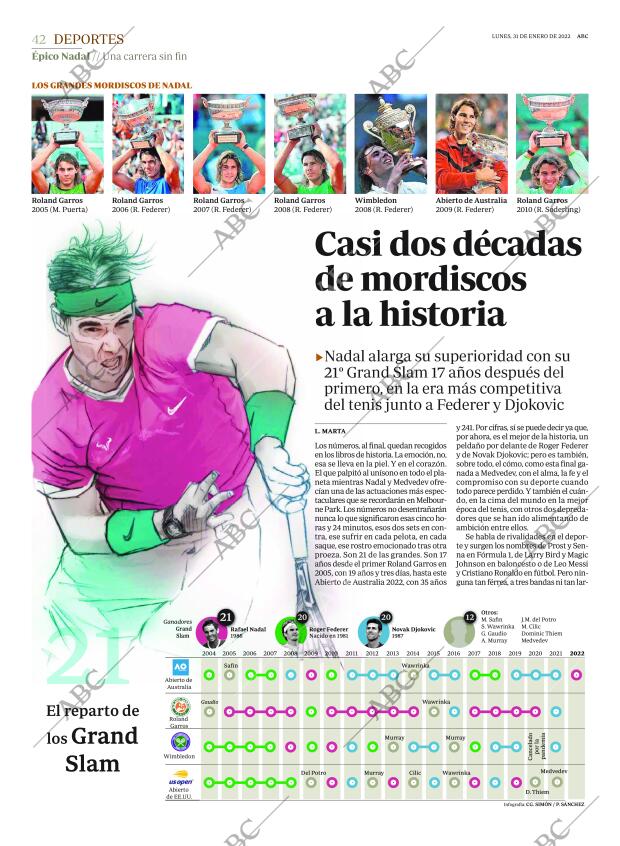 ABC MADRID 31-01-2022 página 42