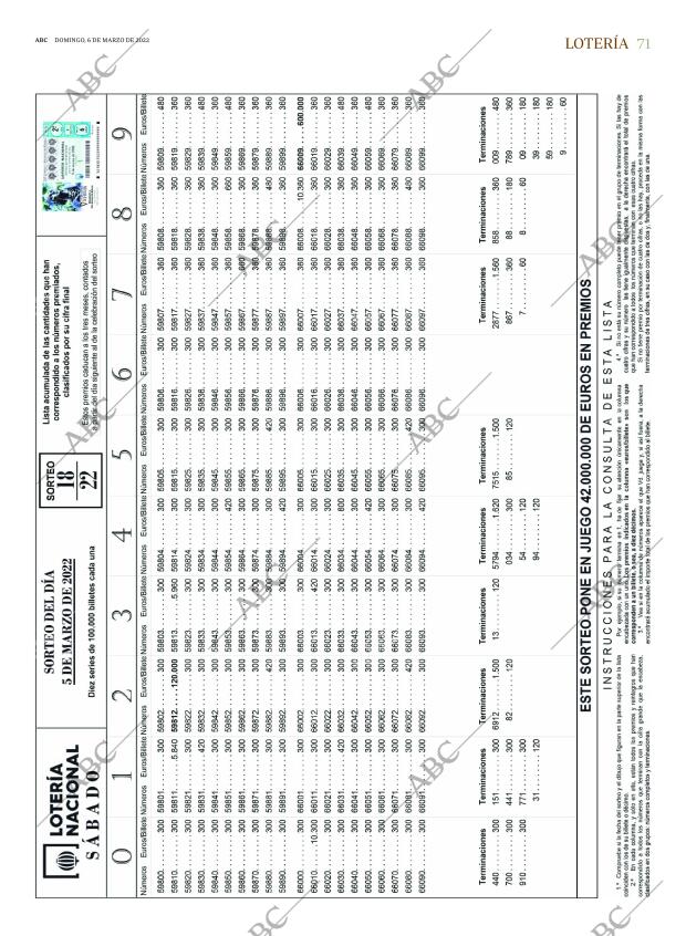ABC SEVILLA 06-03-2022 página 71