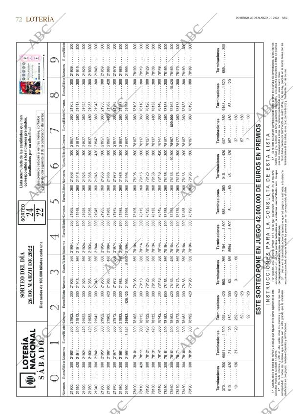 ABC SEVILLA 27-03-2022 página 72