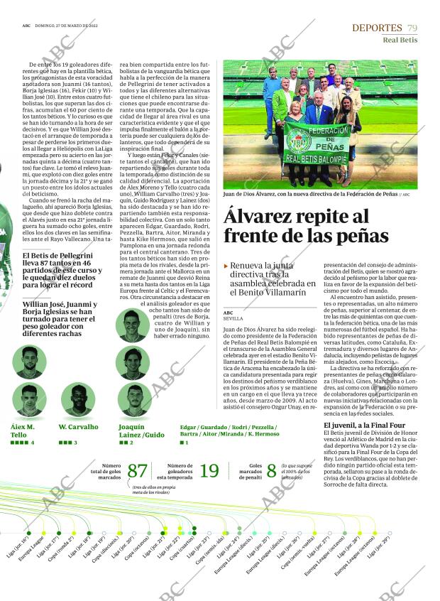 ABC SEVILLA 27-03-2022 página 79