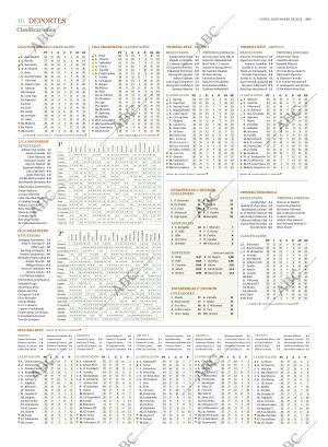 ABC SEVILLA 28-03-2022 página 46